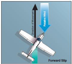 Forward slip
